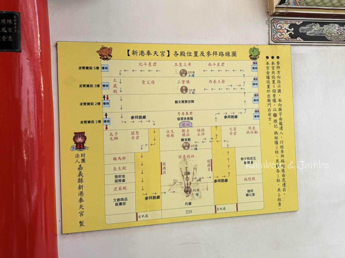 【嘉義新港｜新港景點】新港奉天宮｜嘉義著名朝聖景點，媽祖廟內